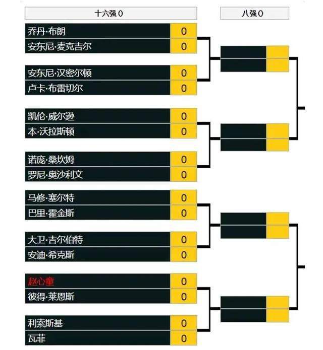 邹雨宸17+10布莱克尼33+14林葳16+7 北控复仇同曦CBA第二阶段赛事继续开打，北控和同曦今日迎来一场交手。